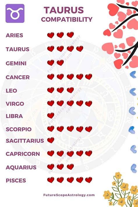 dating zodiac signs